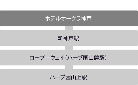 お車でのアクセス