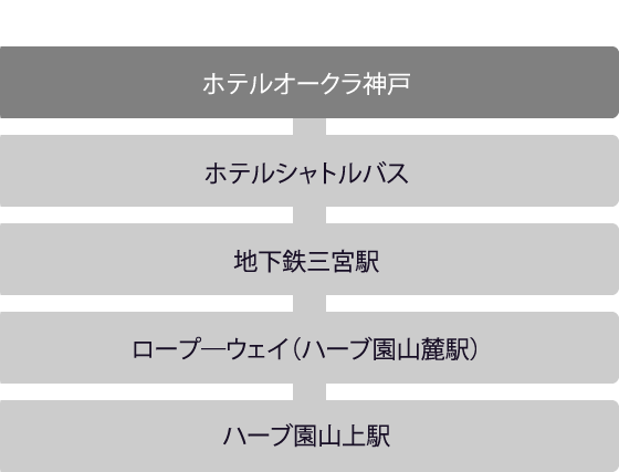 バス・電車でのアクセス