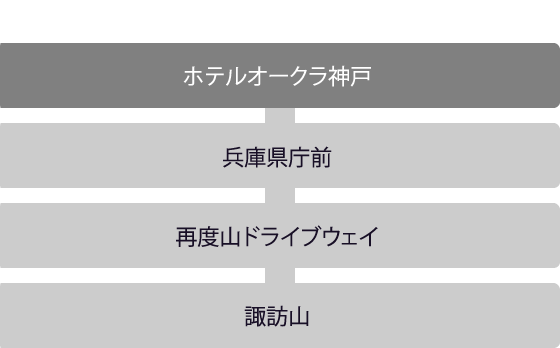 お車でのアクセス