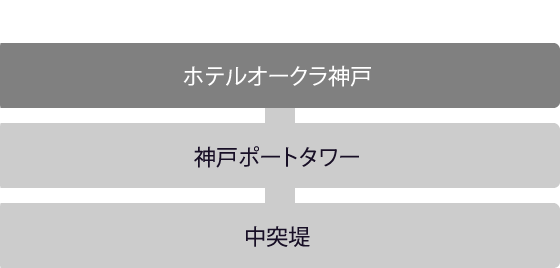 お車でのアクセス