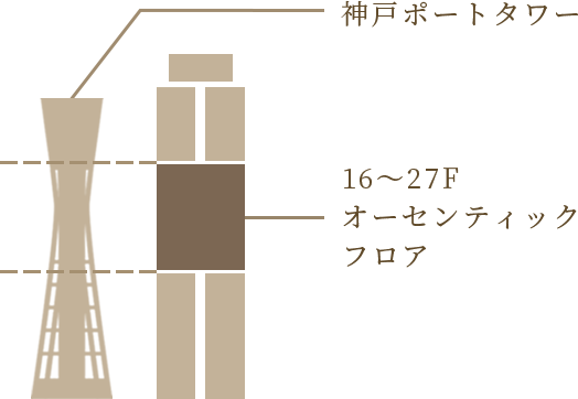 Authentic Floor オーセンティックフロア 16 27f 神戸三宮のランドマークホテル ホテルオークラ神戸 公式 Authentic Floor オーセンティックフロア 16 27f 神戸三宮のランドマークホテル ホテルオークラ神戸 公式