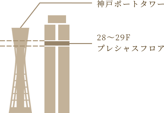 Precious Floor プレシャスフロア 28 29f 神戸三宮のランドマークホテル ホテルオークラ神戸 公式 Precious Floor プレシャスフロア 28 29f 神戸三宮のランドマークホテル ホテルオークラ神戸 公式
