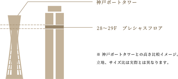 Precious Floor プレシャスフロア 28 29f 神戸三宮のランドマークホテル ホテルオークラ神戸 公式 Precious Floor プレシャスフロア 28 29f 神戸三宮のランドマークホテル ホテルオークラ神戸 公式