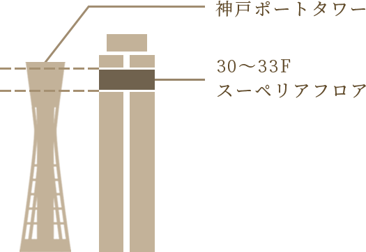 Superior Floor スーペリアフロア 30 33f 神戸三宮のランドマークホテル ホテルオークラ神戸 公式 Superior Floor スーペリアフロア 30 33f 神戸三宮のランドマークホテル ホテルオークラ神戸 公式