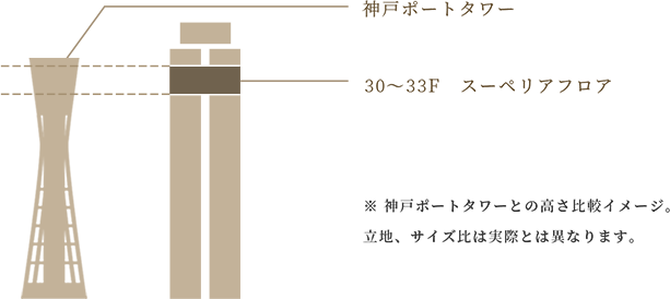 Superior Floor スーペリアフロア 30 33f 神戸三宮のランドマークホテル ホテルオークラ神戸 公式 Superior Floor スーペリアフロア 30 33f 神戸三宮のランドマークホテル ホテルオークラ神戸 公式