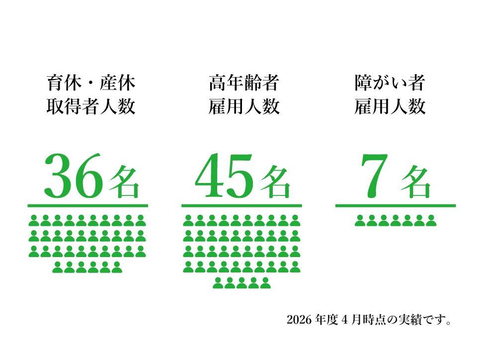 ワークライフバランスの改善