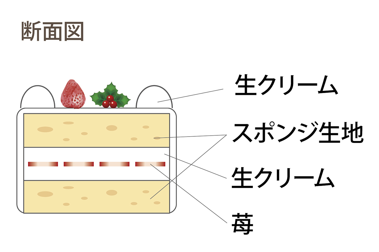 ケーキの断面図
