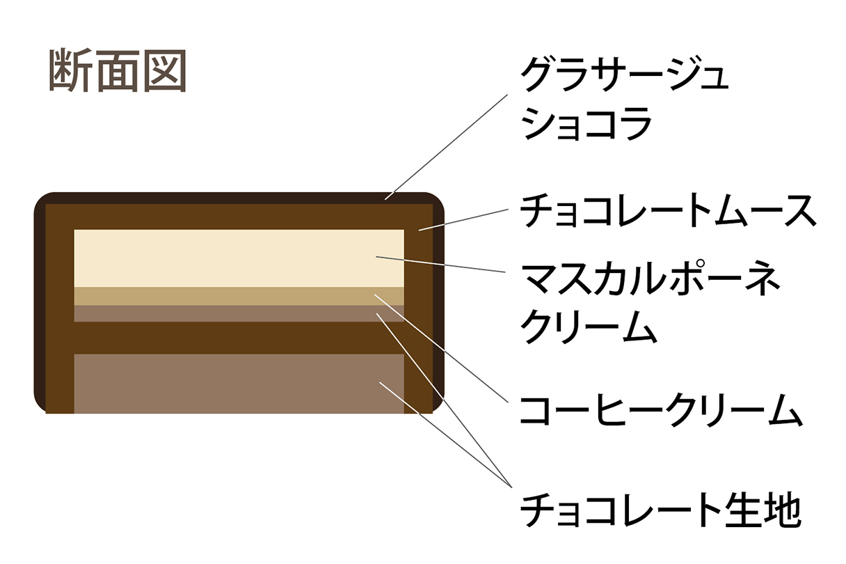 ケーキの断面図